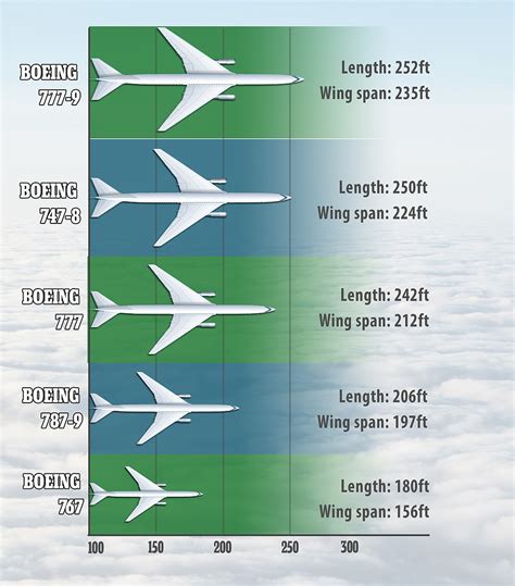 boeing 777x weight|Iba pa.
